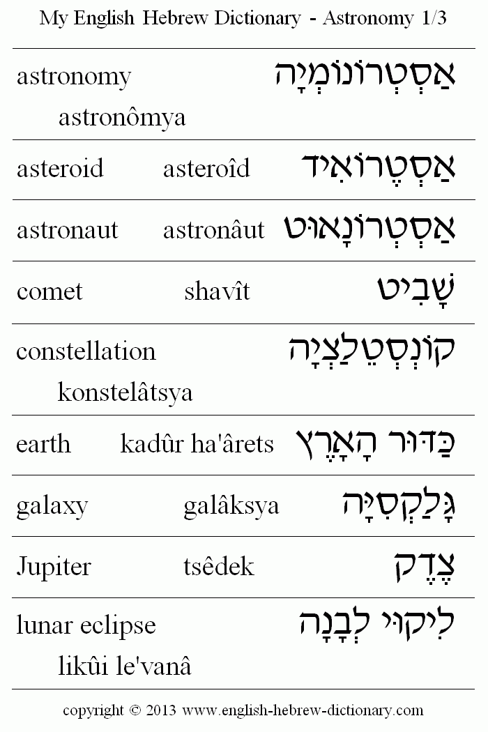 English to Hebrew -- Astronomy Vocabulary: asteroid, astronaut, comet, constellation, earth, galaxy, Jupiter, lunar eclipse