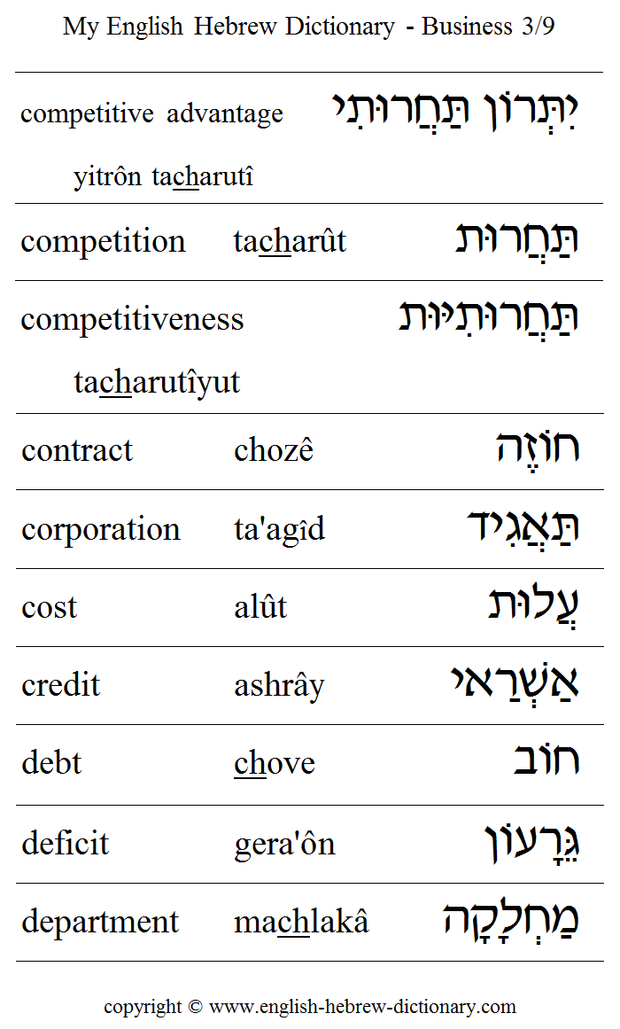 English to Hebrew -- Business Vocabulary: competitive advantage, competition, competitiveness, contract, corporation, cost, credit, debt, deficit, department