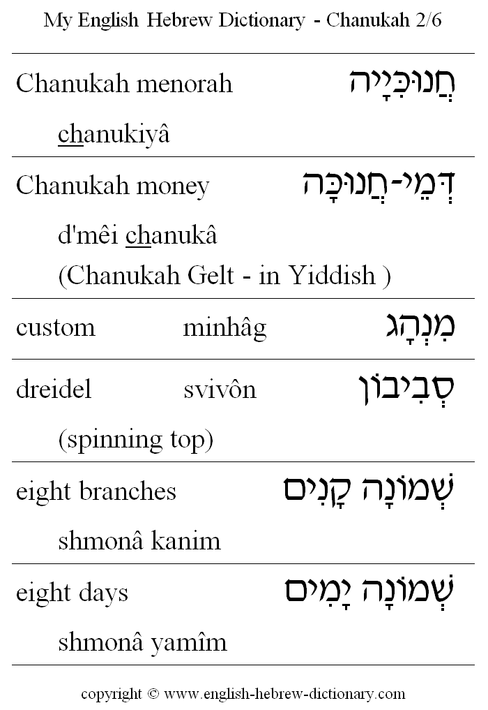 English to Hebrew -- Chanukah Vocabulary: Chanukah Menorah, Chanukah money, Chanukah gelt, custom, dreidel, eight branches, eight days