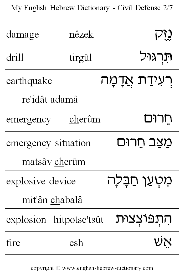 English to Hebrew -- Civil Defense Vocabulary: damage, drill, earthquake, emergency, emergency situation, explosive device, explosion, fire