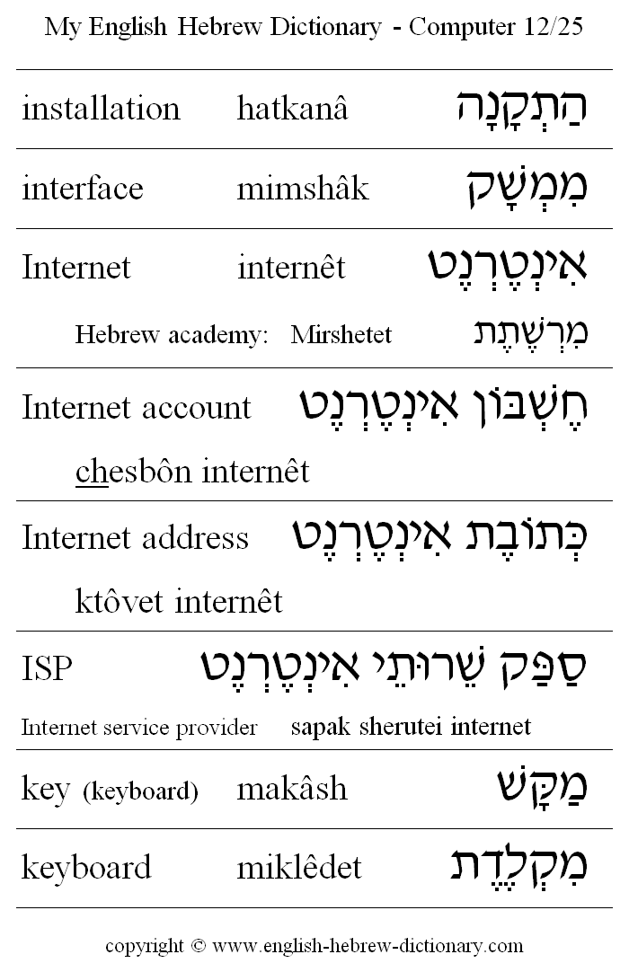 English to Hebrew -- Computer Vocabulary: installation, interface, Internet, Interent account, Internet address, ISP, key, keyboard