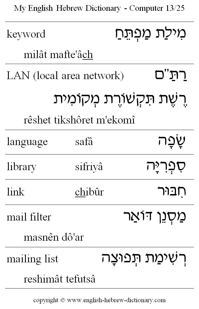 English to Hebrew -- Computer Vocabulary: keyword, LAN ( local area network), language, library, link, mail filter, mailing list