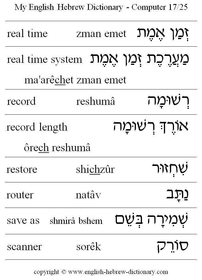 English to Hebrew -- Computer Vocabulary: real time, real time system, record, record length, restore, router, save as, scanner