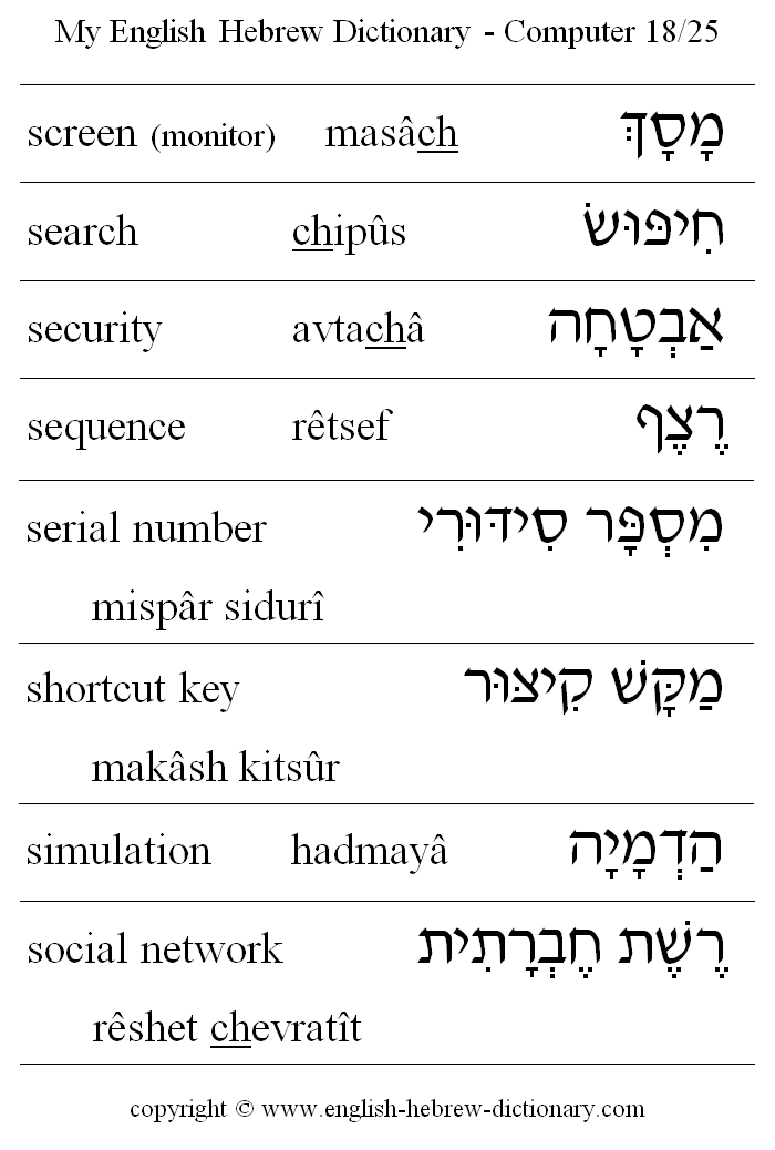 English to Hebrew -- Computer Vocabulary: screen, monitor, search, security, sequence, serial number, shortcut key, simulation, social network