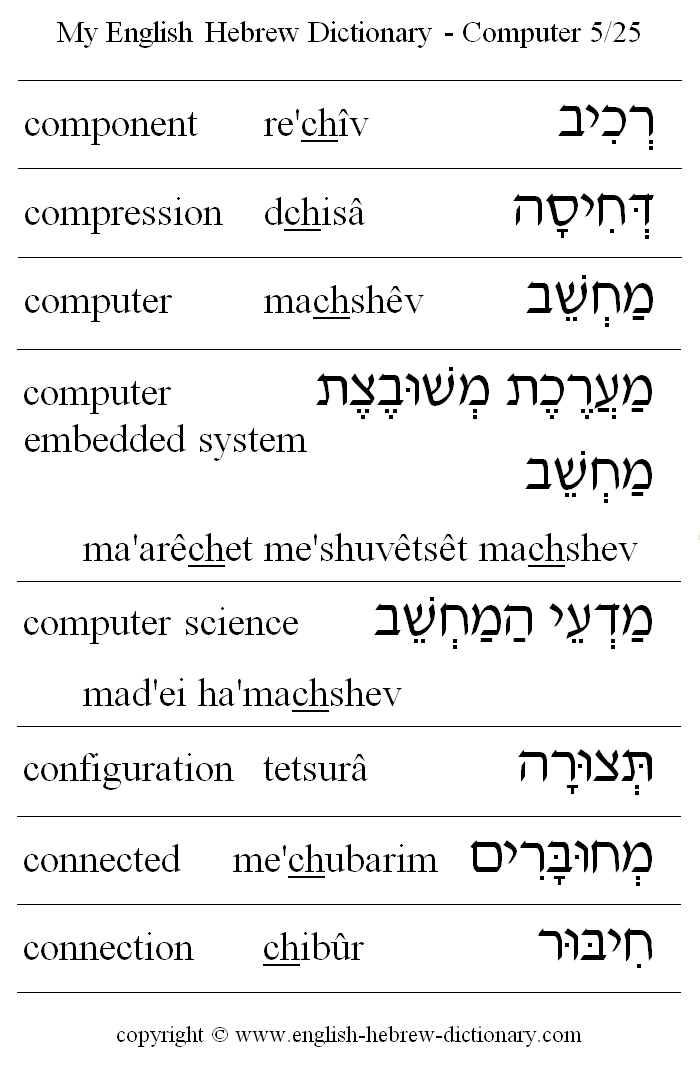 English to Hebrew -- Computer Vocabulary: component, compression, computer embedded system, computer science, configuration, connected, connection