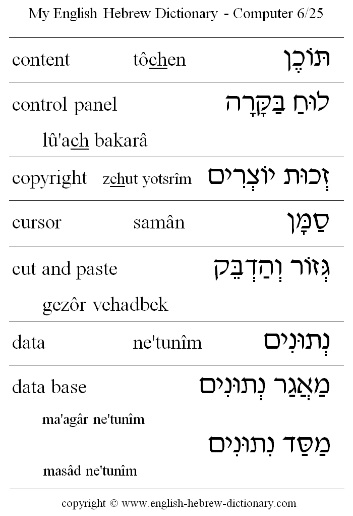 English to Hebrew -- Computer Vocabulary: content, control panel, copyright, cursor, cut and paste, data, data base