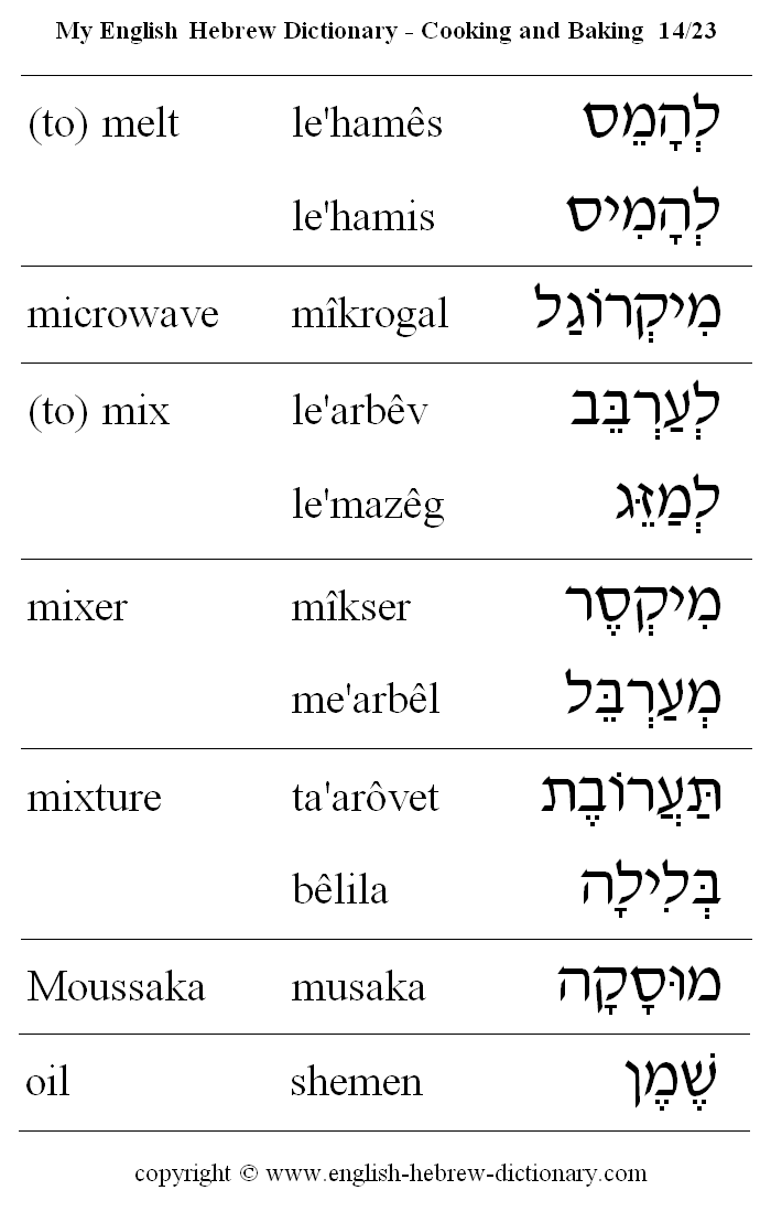 English to Hebrew -- Food - Cooking and Baking Vocabulary: (to) melt, microwave, (to) mix, mixer, mixture, Moussaka, oil
