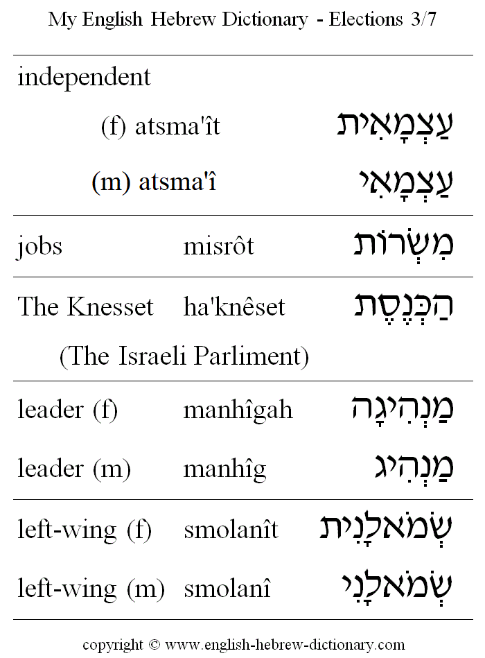 English to Hebrew -- Elections Vocabulary: independent, The Israeli Parliment, Knesset, jobs, leader, left-wing