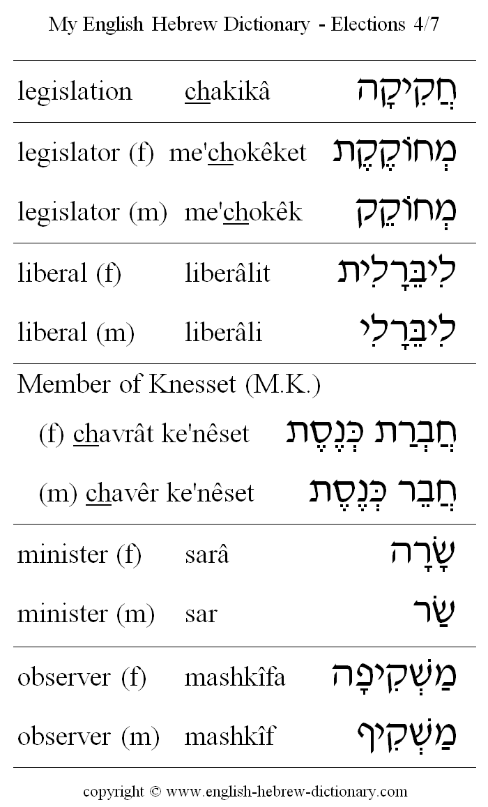 English to Hebrew -- Elections Vocabulary: legislation, legislator, liberal, member of Knesset, minister, observer