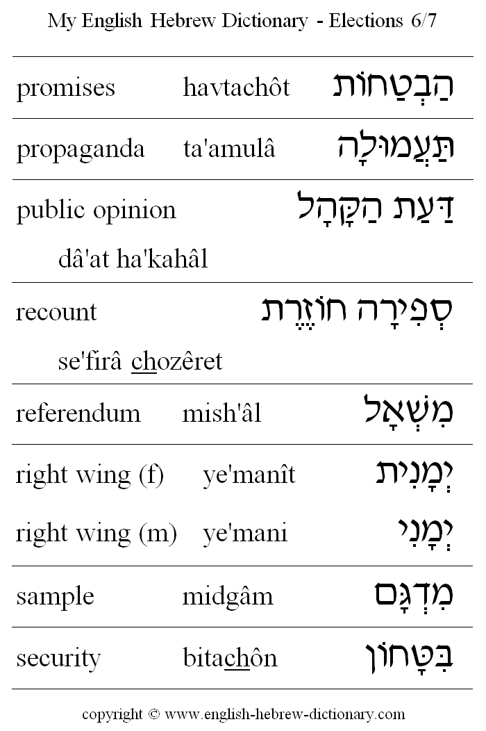 English to Hebrew -- Elections Vocabulary: promises, propaganda, public opinion, recount, referendum, right wing, sample, security