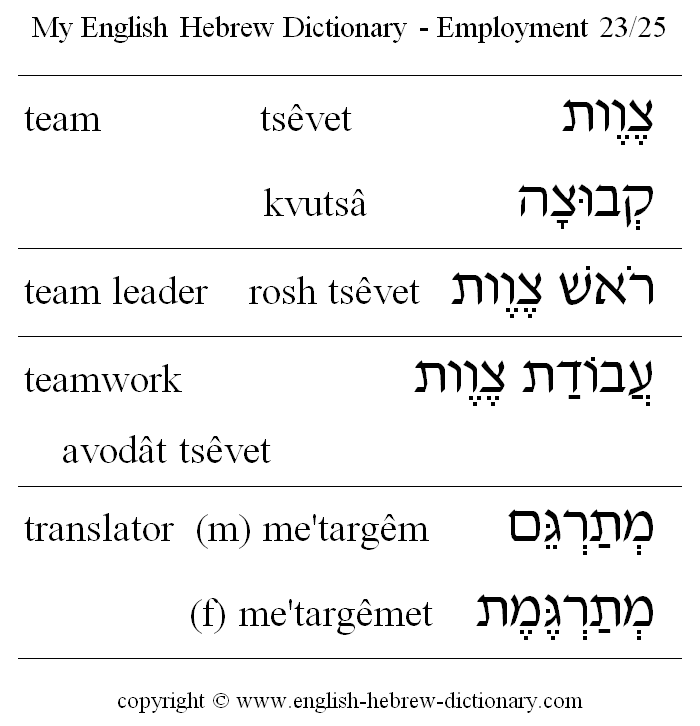 English to Hebrew -- Employment Vocabulary: team, team leader, teamwork, translator