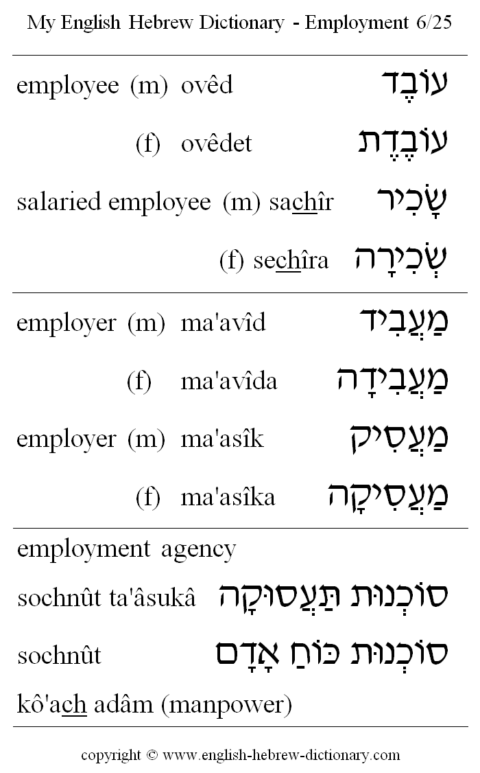 English to Hebrew -- Employment Vocabulary: employee, employer, employment agency, manpower