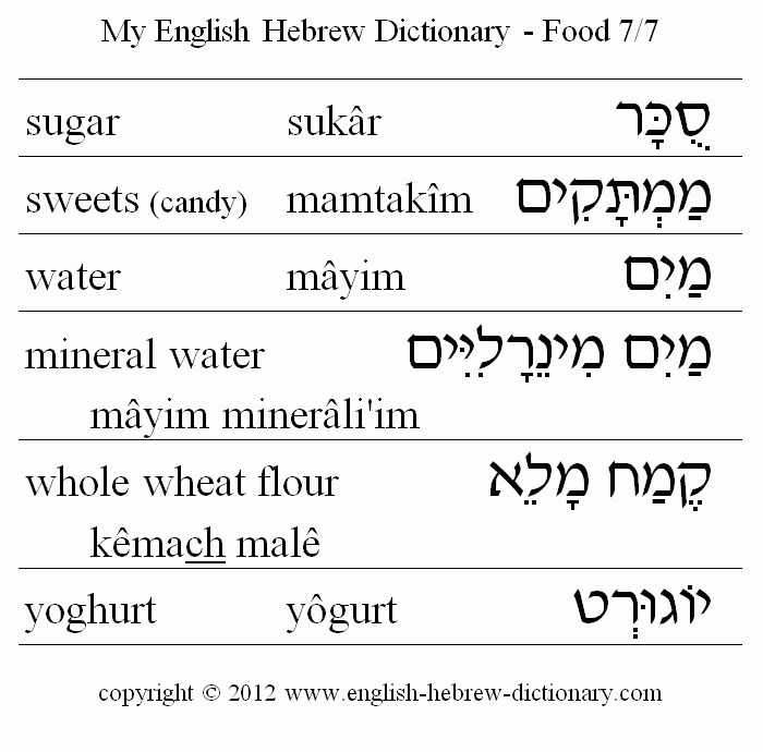 English to Hebrew -- Food Vocabulary: sugar, sweets, candy, water, mineral water, shole wheat flour, yoghurt