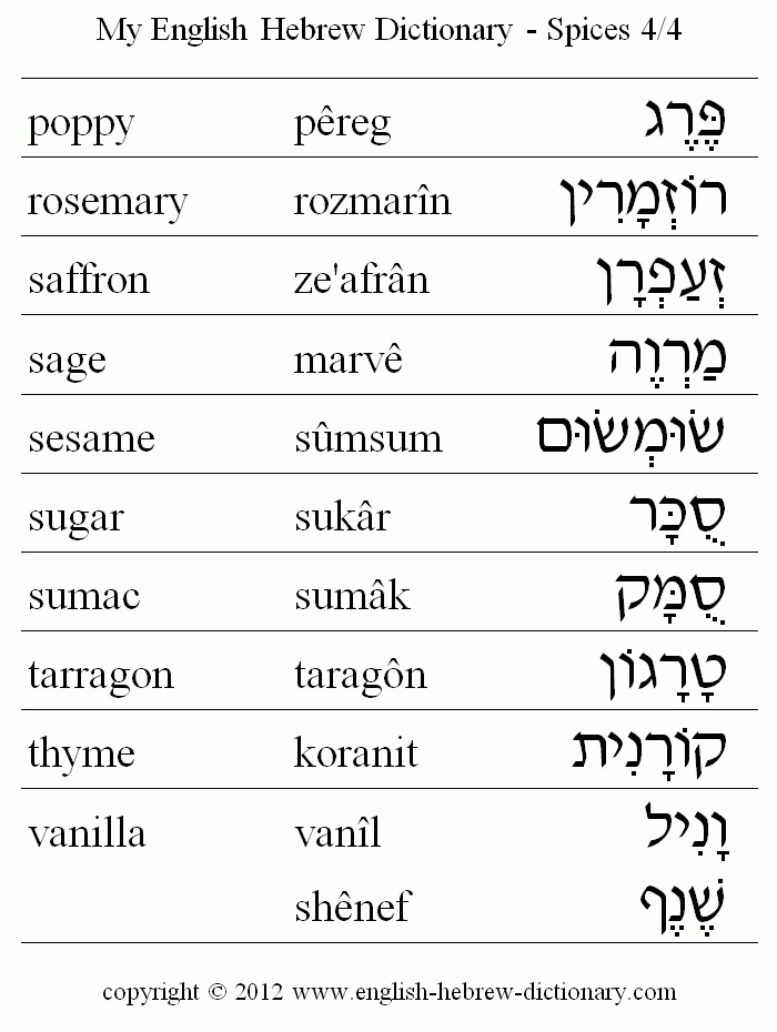 English to Hebrew -- Food - Spices Vocabulary: poppy, rosemary, saffron, sage, sesame, sugar, sumac, tarragon, thyme, vanilla