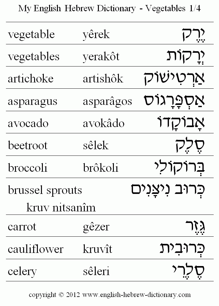 English to Hebrew -- Food - Vegetables Vocabulary: vegetable, artichoke, asparagus, avocado, beetroot, broccoli, brussel sprouts, carrot, cauliflower, celery