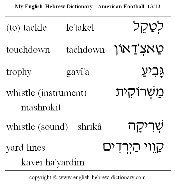 English to Hebrew -- Football Vocabulary: (to) tackle, touchdown, trophy, whistle (instrument), whistle (sound), yard lines
