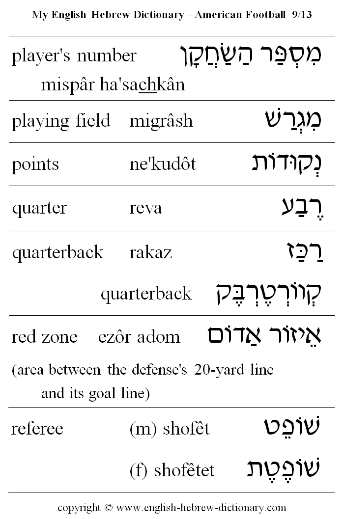 English to Hebrew -- Football Vocabulary: player's number, playing field, points, quarter, quarterback, red zone, referee