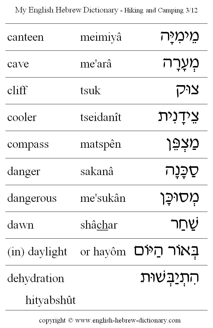 English to Hebrew -- Hiking and Camping Vocabulary: canteen, cave, cliff, cooler, compass, danger, dangerous, dawn, in daylight, dehydration
