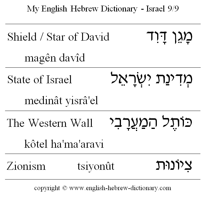 English to Hebrew -- Israel Vocabulary: Shield / Star of David, State of Israel, The Western Wall, Zionism
