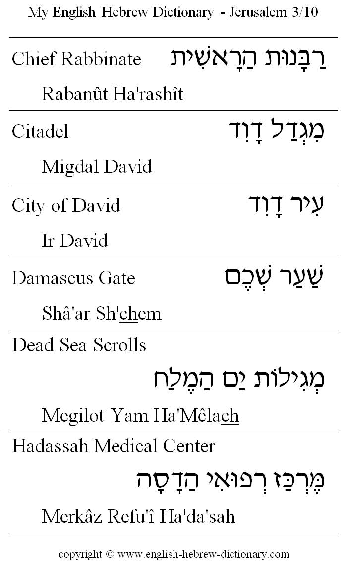 English to Hebrew -- Jerusalem Vocabulary: Chief Rabbinate, Citadel, City of David, Damascus Gate, Dead Sea Scrolls, Hadassah Medical Center