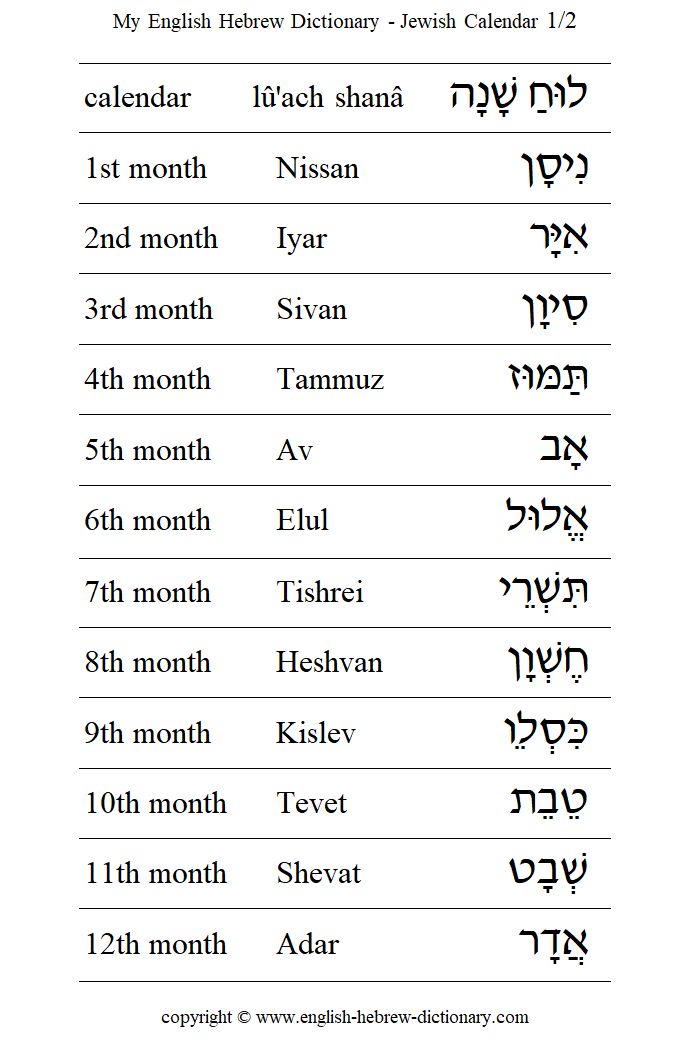 English to Hebrew -- Jewish Calendar Vocabulary: Tishrei, Heshvan, Kislev, Tevet, Shevat, Adar, Nissan, Iyar, Sivan, Tammuz, Av, Elul