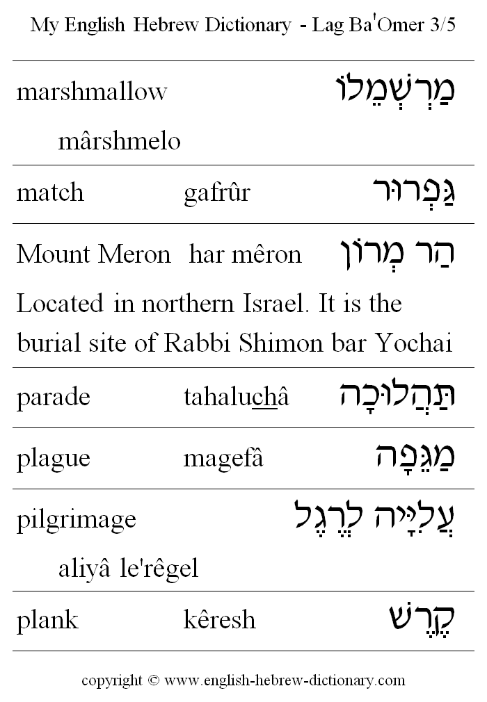 English to Hebrew -- Lag Ba'Omer Vocabulary: marshmallow, match, Mount Meron, parade, plague, pilgrimage, plank