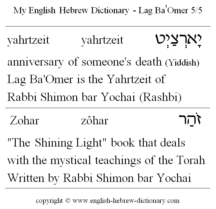 English to Hebrew -- Lag Ba'Omer Vocabulary: yahrtzeit, Zohar