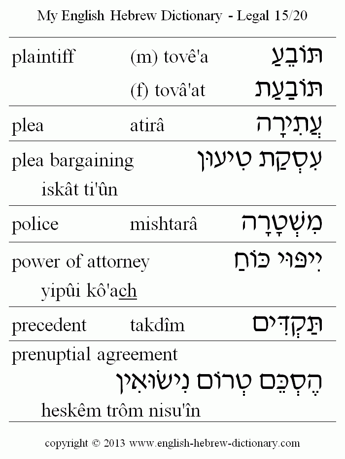 English to Hebrew -- Legal Vocabulary: plaintiff, plea, plea bargaining, polic, power of attorney, precedent, prenuptial agreement
