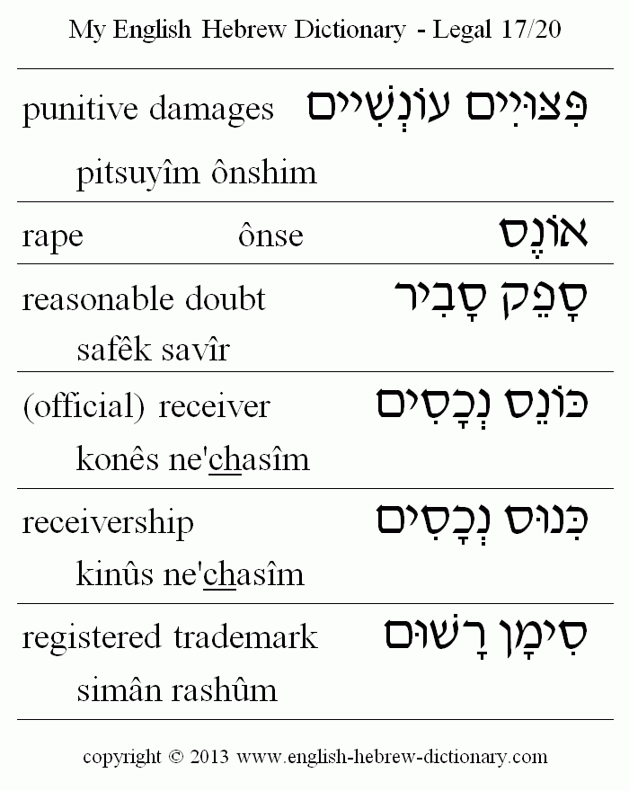 English to Hebrew -- Legal Vocabulary: punitive damages, rape, reasonable doubt, official receiver, receivership, registered trademark