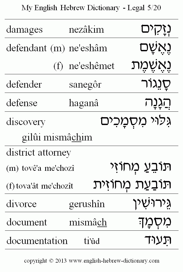 English to Hebrew -- Legal Vocabulary: damages, defendant, defender, defense, discovery, district attorney, divorce, document, documentation