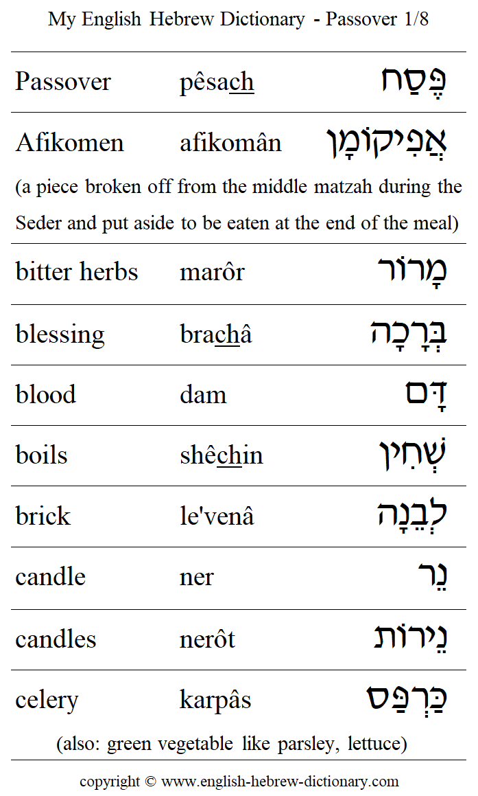 English to Hebrew -- Passover Vocabulary: Afikomen, bitter herbs, blessing, blood, boils, brick, candle, candles, celery, parsley, lettuce