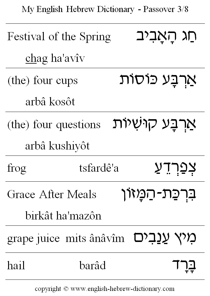 English to Hebrew -- Passover Vocabulary: Festival of the Spring, the fout cups, the four questions, Grace After Meals, grape juice, hail