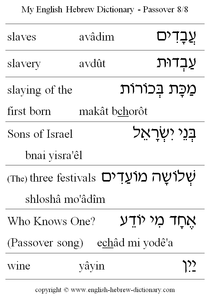 English to Hebrew -- Passover Vocabulary: slaves, slavery, slaying of the first born, three festivals, Who Knows One?, wine