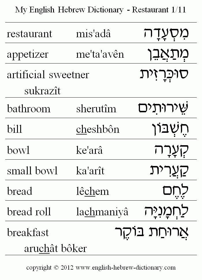 English to Hebrew -- Restaurant Vocabulary: appetizer, artificial sweetner, bathroom, bill, bowl, small bowl, bread, bread roll, breakfast