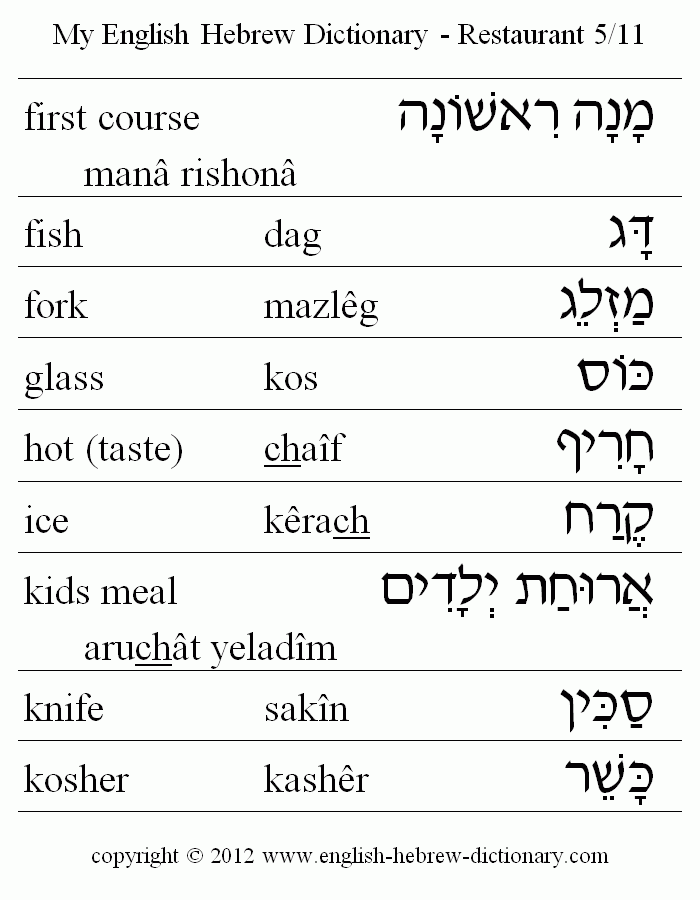 English to Hebrew -- Restaurant Vocabulary: first course, fish, fork, glass, hot (taste), ice, kids meal, knife, kosher