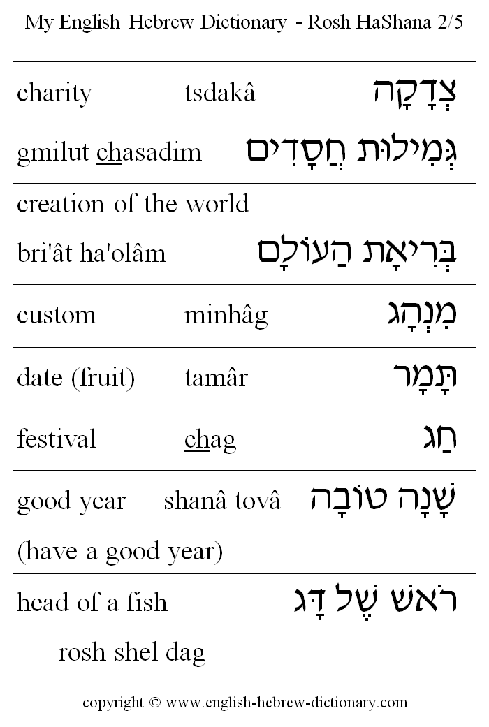 English to Hebrew -- Rosh HaShana Vocabulary: charity, gmilut chasadim, creation of the world, custom, date (fruit), festival, good year, shana tova, head of a fish