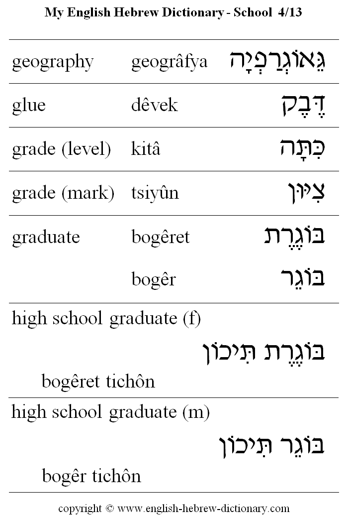 English to Hebrew -- School Vocabulary: geography, glue, grade (level), grade (mark), graduate, high school graduate