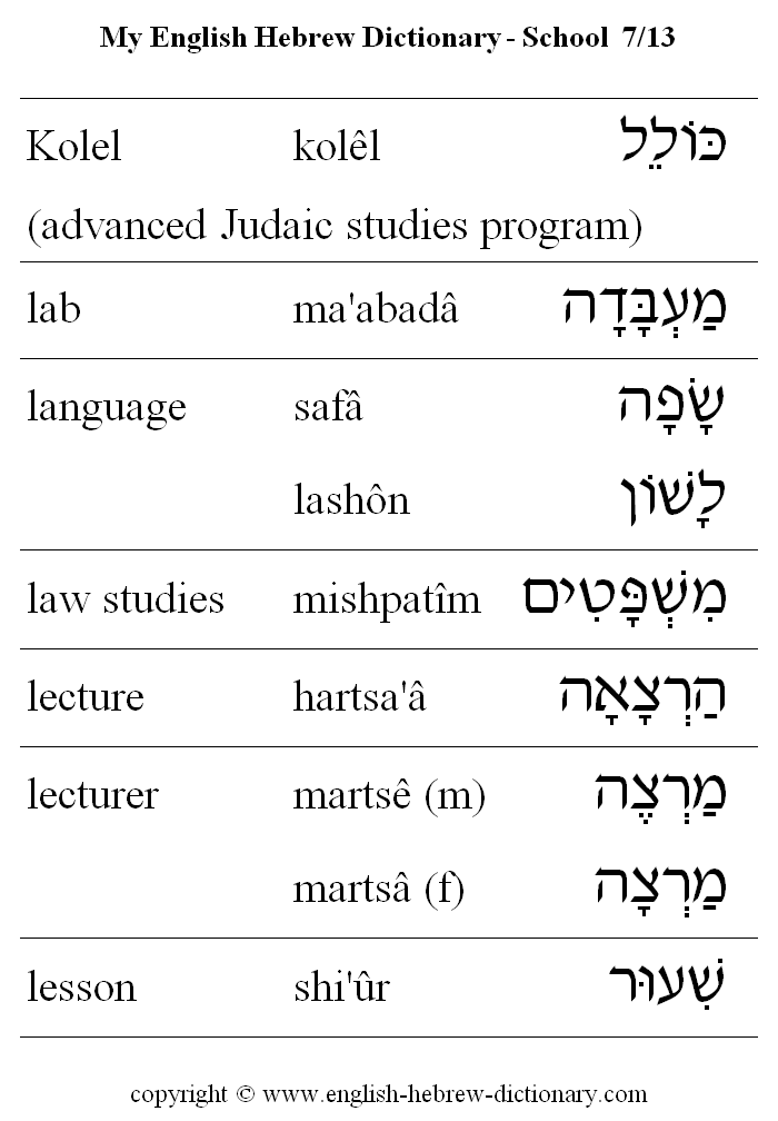 English to Hebrew -- School Vocabulary: Kolel, lab, language, law studies, lecture, lecturer, lesson