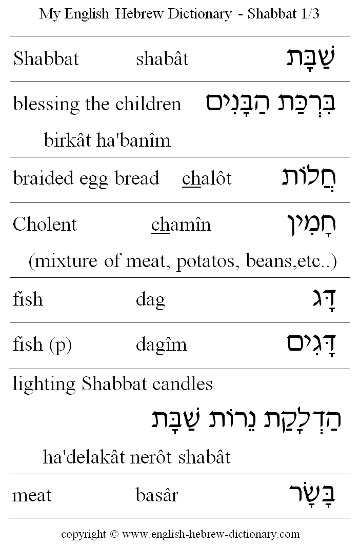 English to Hebrew -- Shabbat Vocabulary: blessing the children, braided egg bread, Cholent, fish, lighting Shabbat candles, meat