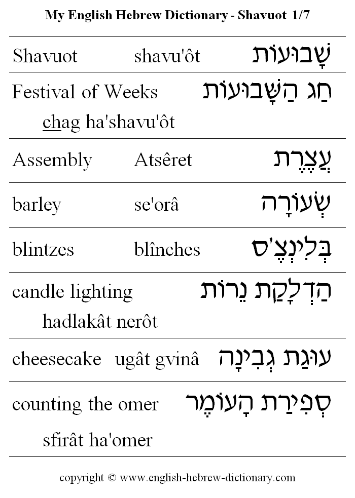 English to Hebrew -- Shavuot Vocabulary: Shavuot, Festival of Weeks, Assembly, barly, blintzes, candle lighting, cheesecake, counting the omer