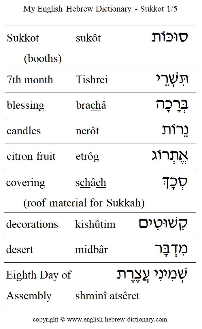 English to Hebrew -- Sukkot Vocabulary: Sukkot, Tishrei, blessing, candles, citron fruit, etrog, covering, decorations, desert, Eighth Day of Asembly, Shmini Atseret