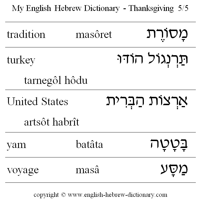 English to Hebrew -- Thanksgiving Vocabulary: turkey, United States, yam, tradition, voyage