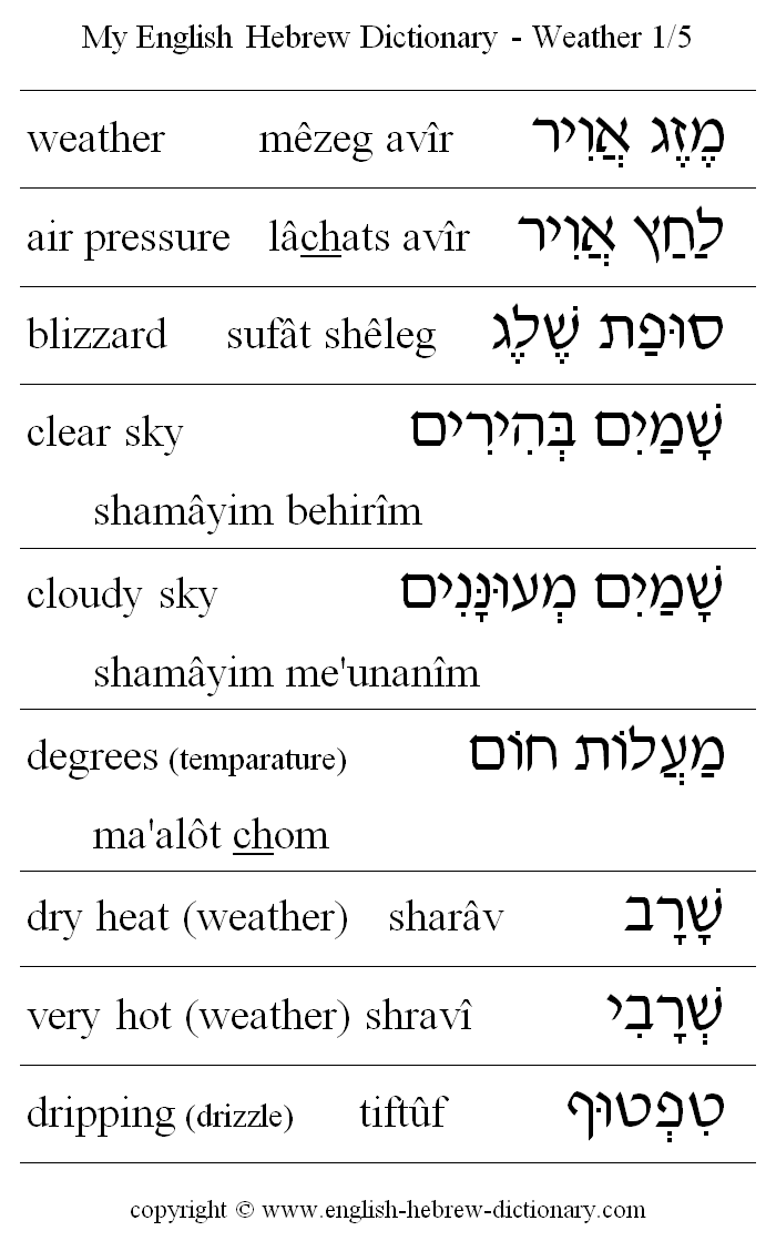 English to Hebrew -- Weather Vocabulary: air pressure, blizzard, clear sky, cloudy sky, degrees (temperature), dry heat, very hot, dripping (drizzle)