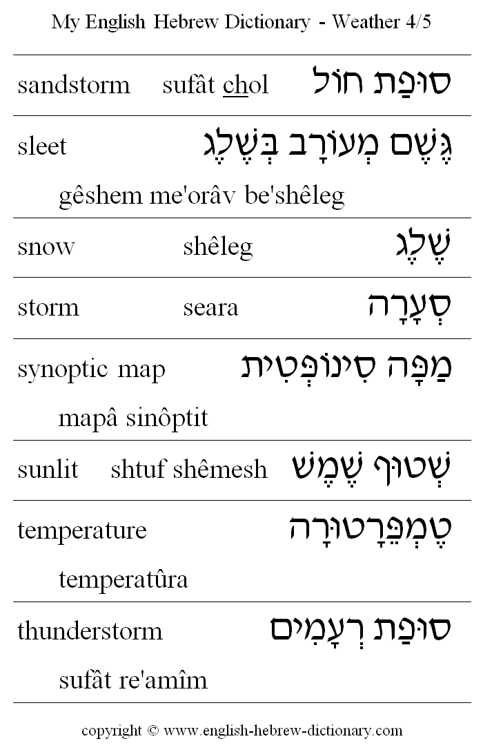 English to Hebrew -- Weather Vocabulary: sandstorm, sleet, snow, storm, synoptic map, sunlit, temperature, thunderstorm
