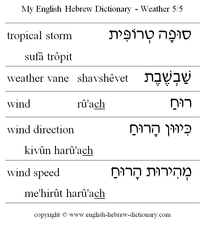 English to Hebrew -- Weather Vocabulary: tropical storm, weather vane, wind, wind direction, wind speed